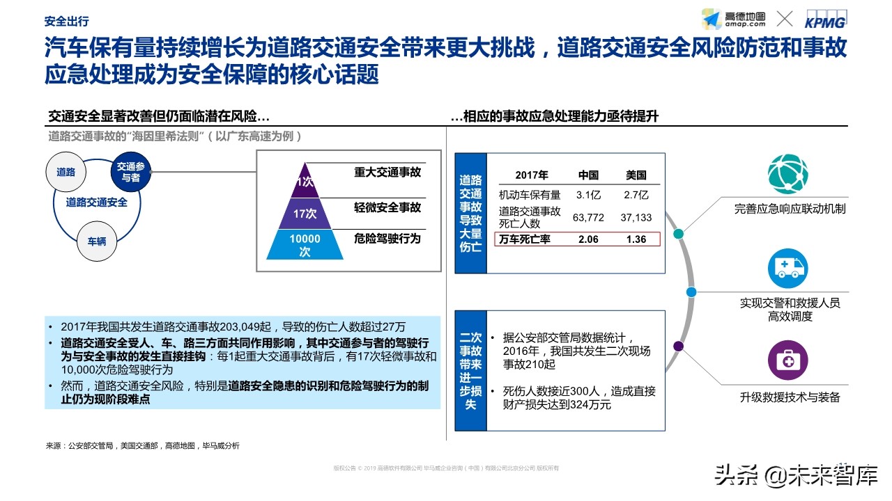 智能出行社会经济价值研究蓝皮书