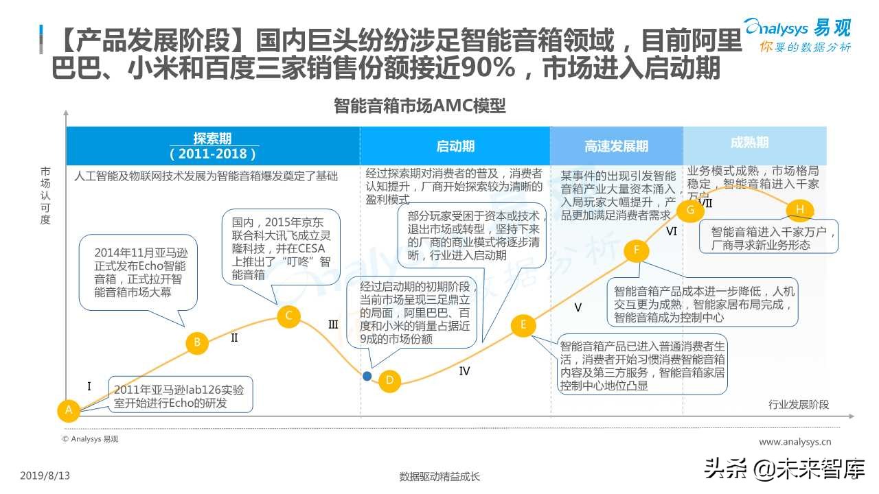 智能音箱行业发展深度分析
