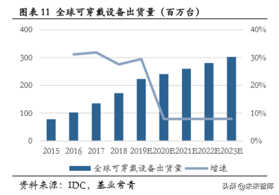 低功耗蓝牙专题报告：物联网加快布局，低功耗蓝牙蓄势待发