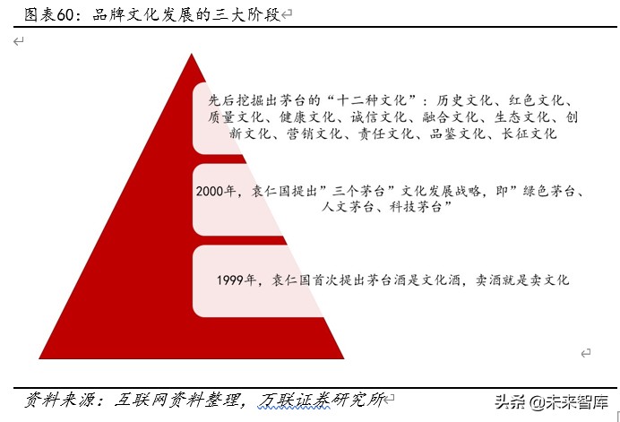 贵州茅台深度解析：工匠精神打造液体金字塔
