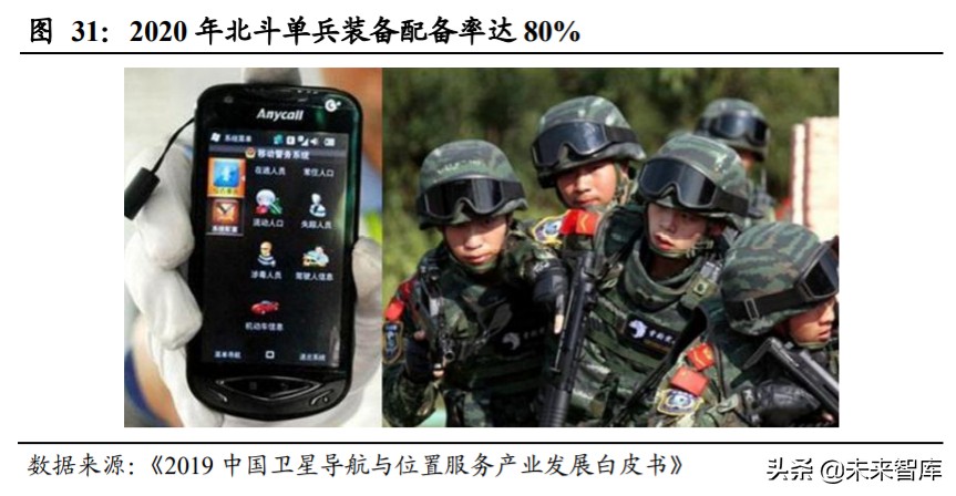 北斗导航产业深度报告：全面国产化高空网络安全建设一触即发