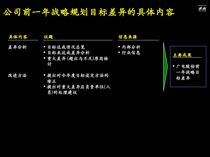 卓越管理工具：企业经营制胜的三大核心管理流程（100页PPT）