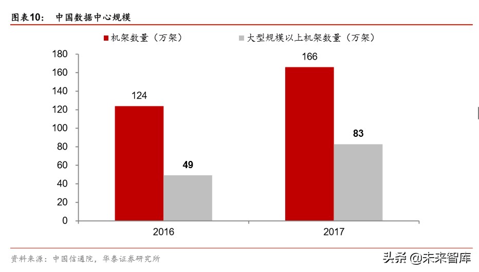 云计算专题报告：云基础设施需求加速的核心变量