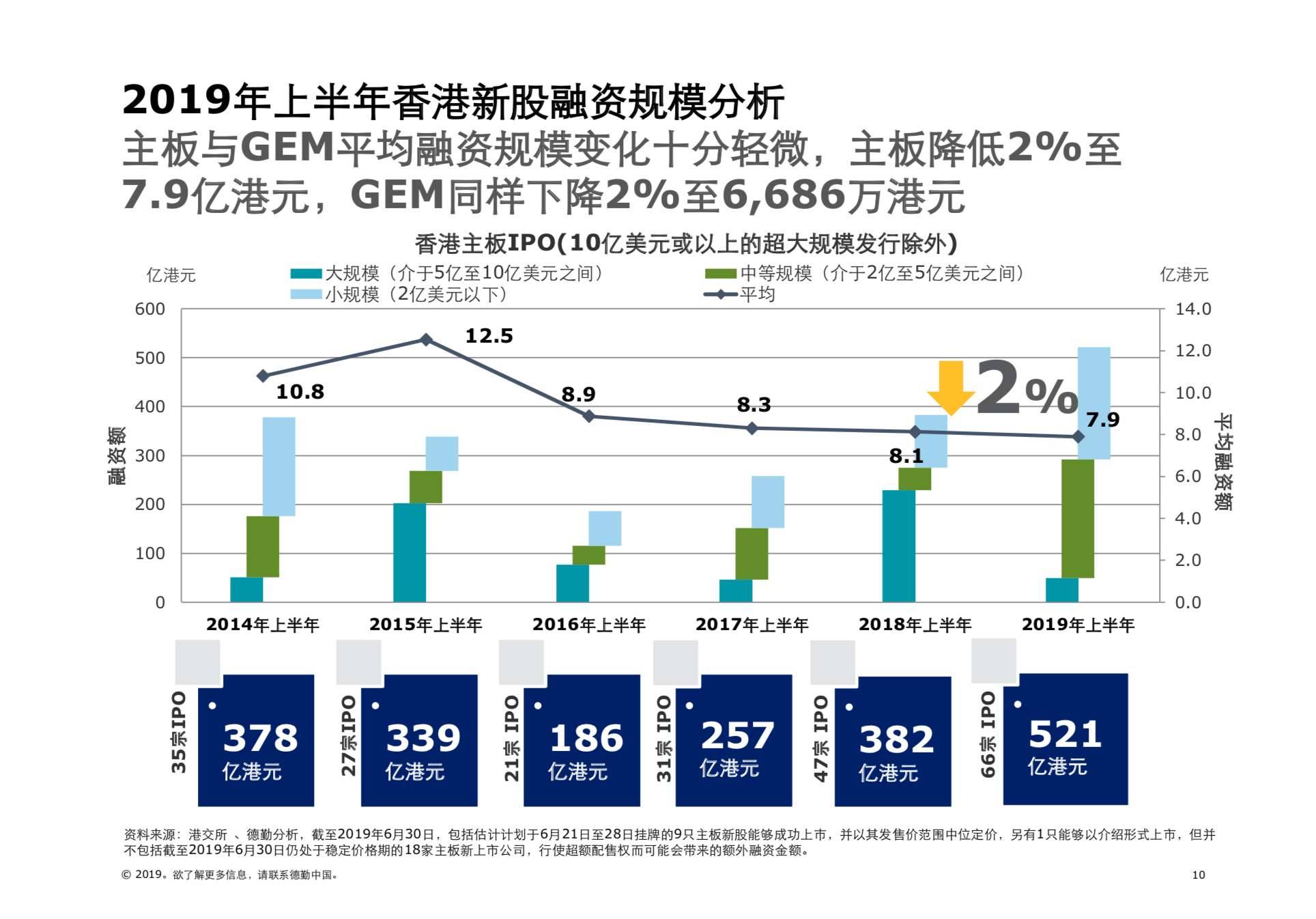 2019年中國內地及香港IPO市場回顧與前景展望（61頁PPT）