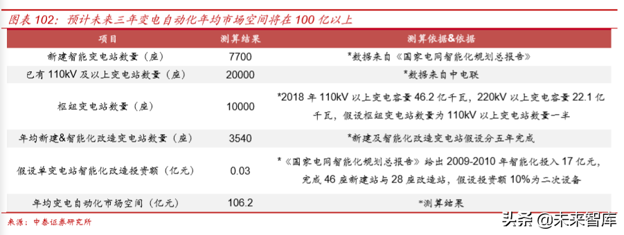 电力电网行业专题之国电南瑞深度解析