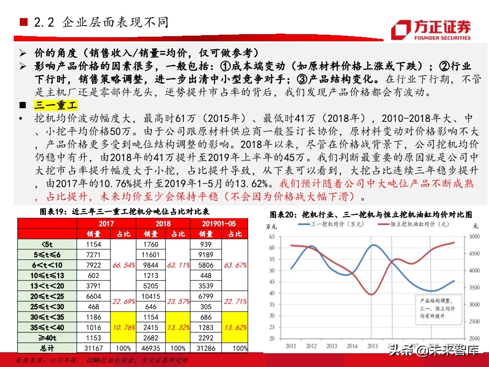 工程机械之挖掘机行业深度研究报告（76页）