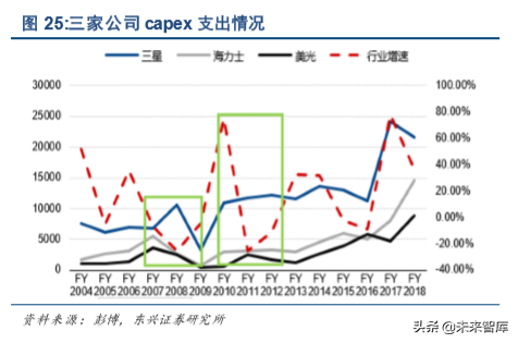 紫光集团深度解析：芯云一体，全面打造中国三星