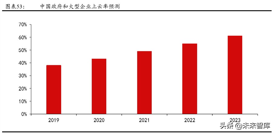 城市群发展专题报告：城市群，高质量发展的新增长极