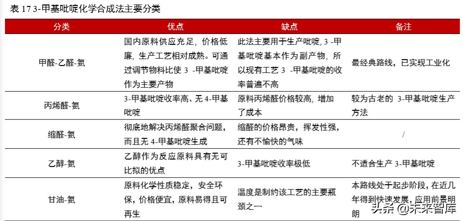 维生素行业深度报告：13个主要维生素品种生产工艺与市场格局解析