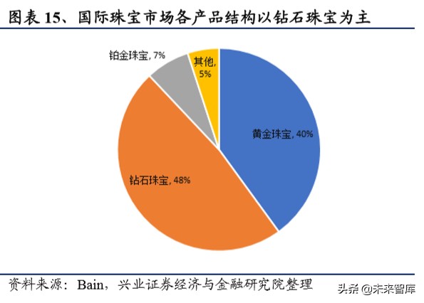 港资珠宝专题报告：塑造年轻品牌，拥抱新生代