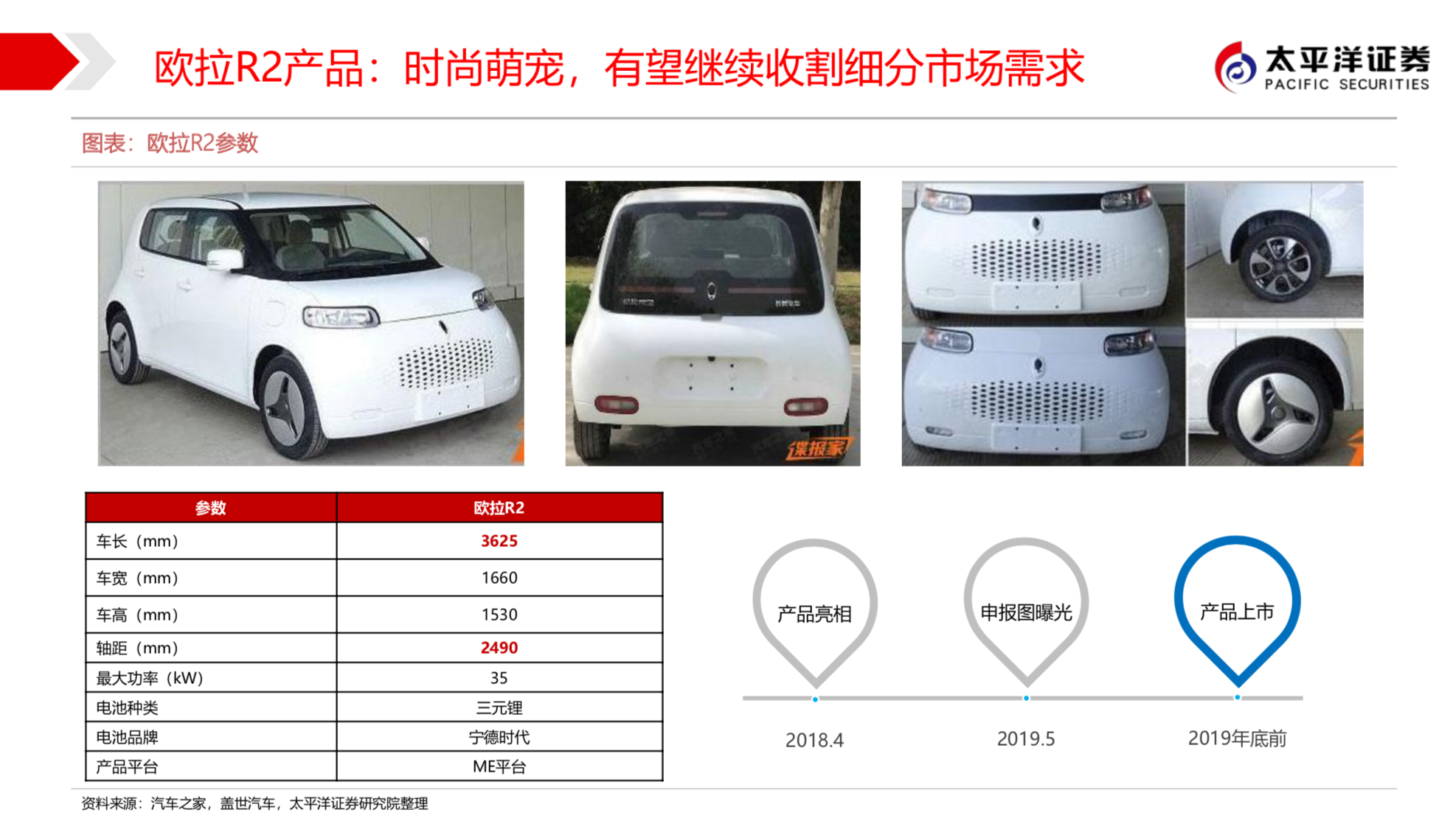 长城汽车新能源战略之欧拉深度研究