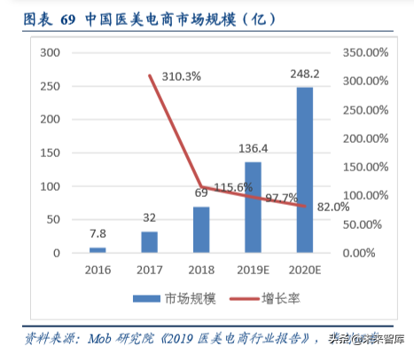 互联网广告的5000亿江湖：BATT哪家强