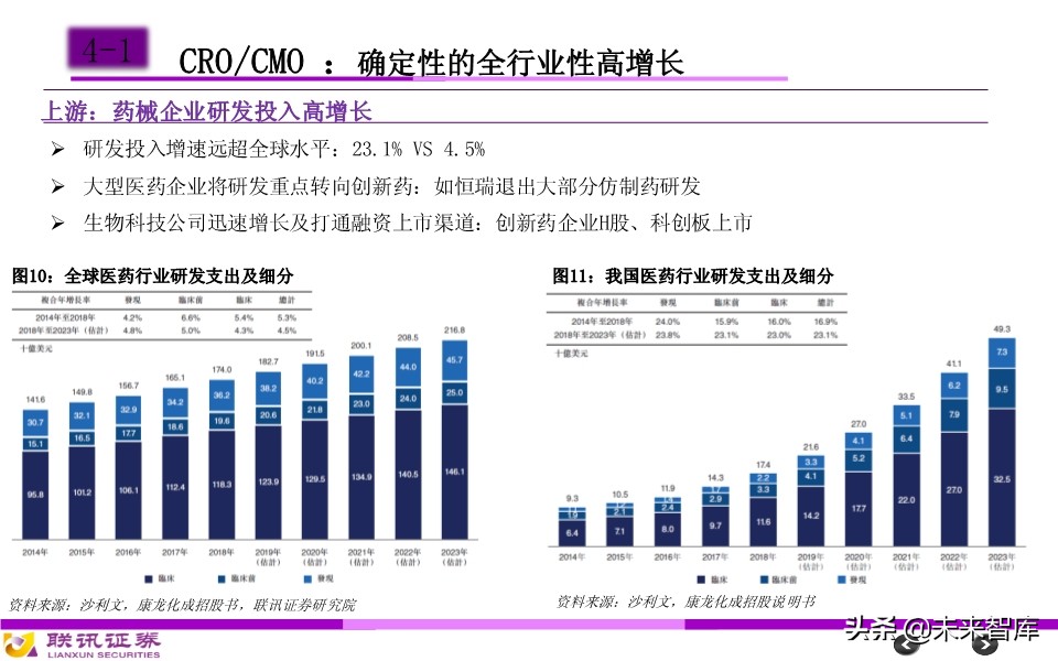 医药行业分析框架
