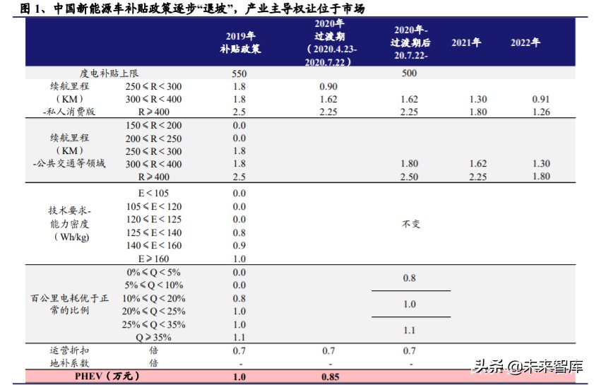 氢氧化锂行业深度报告：电动化大时代，谋远者得利