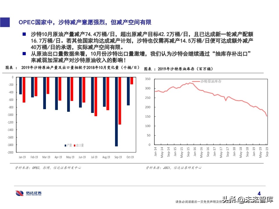 石化行业研究及2020投资策略：挖掘新政策与新技术