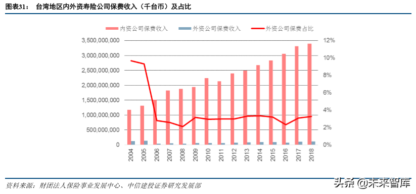 保险行业发展回顾与前瞻分析