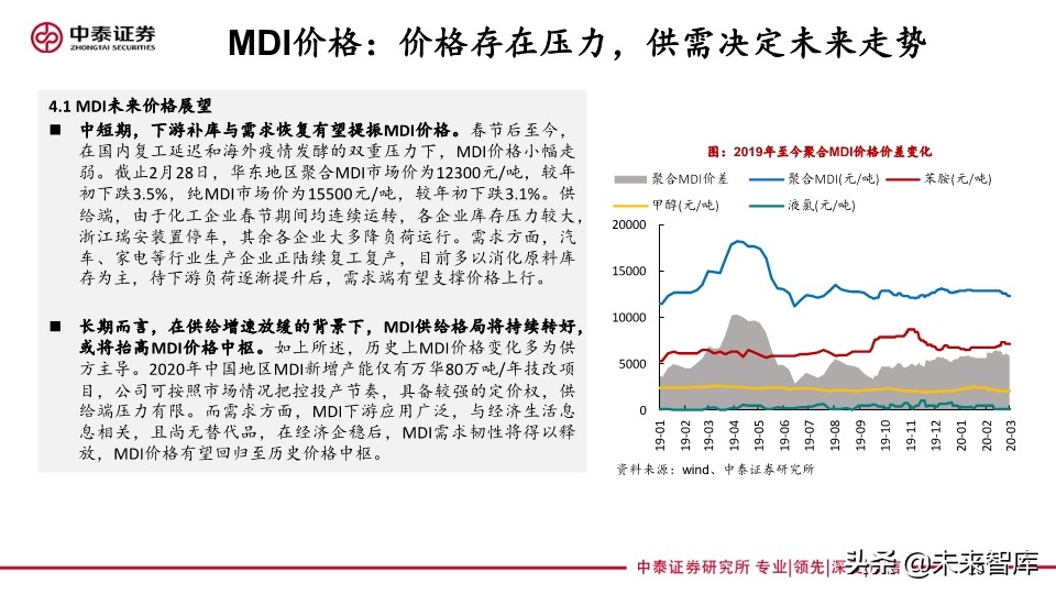 聚氨酯行业专题报告：从海外企业年报看未来三年MDI供需格局