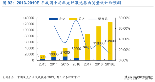 电子科技产业发展及2020投资策略报告（68页）