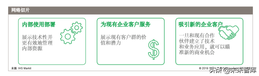 5G多媒体网络切片商业白皮书