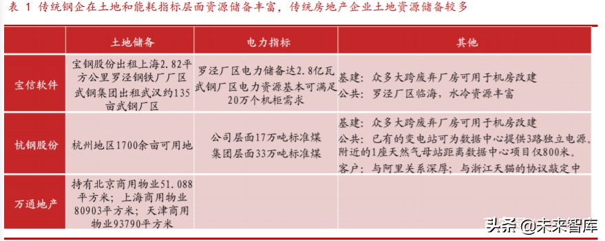 传统企业信息技术产业转型探讨专题报告