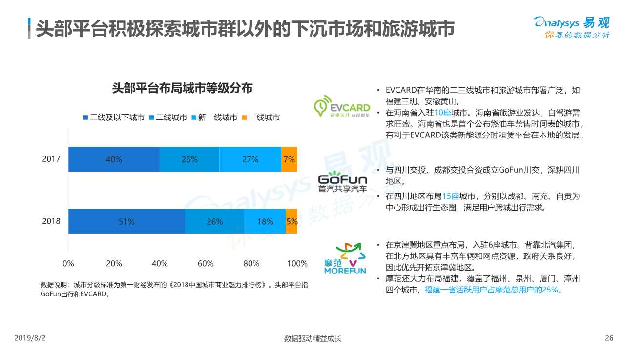 共享汽车专题：中国汽车分时租赁行业综合分析2019