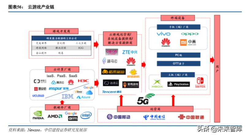 娛樂傳媒行業(yè)2019年深度分析報(bào)告（84頁(yè)）