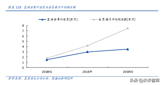 复星国际深度解析：聚焦家庭消费与产业赋能