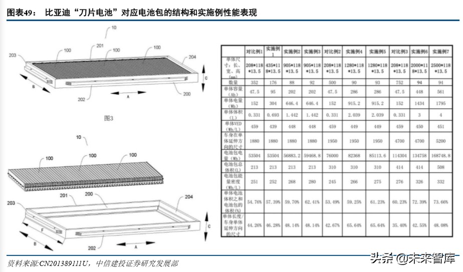 特斯拉动力电池战略分析：特斯拉的电池风云