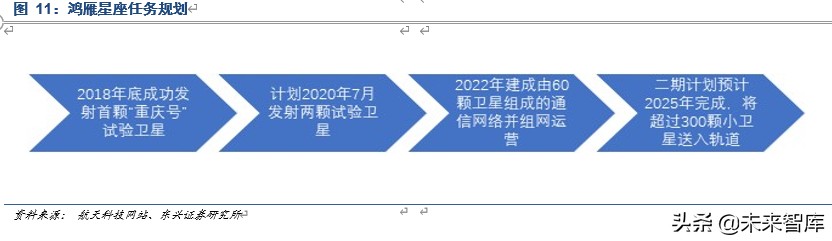 卫星通信行业深度报告：空天信息产业迎来黄金十年