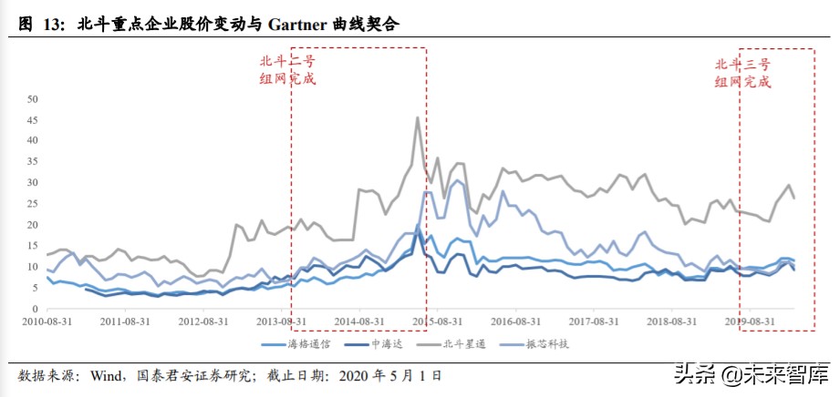 北斗导航产业深度报告：全面国产化高空网络安全建设一触即发