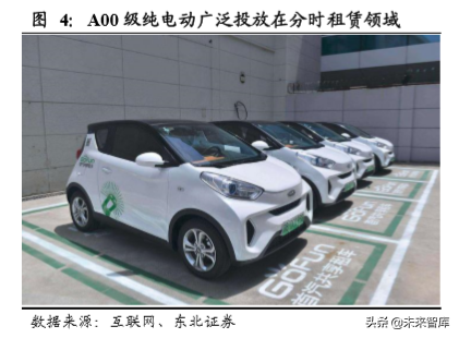 新能源乘用车终端需求研究