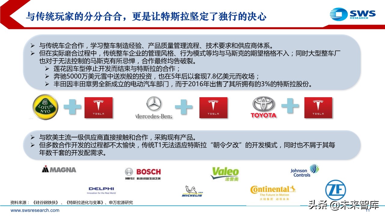 特斯拉专题报告：探究特斯拉供应商的选择标准及未来的投资逻辑