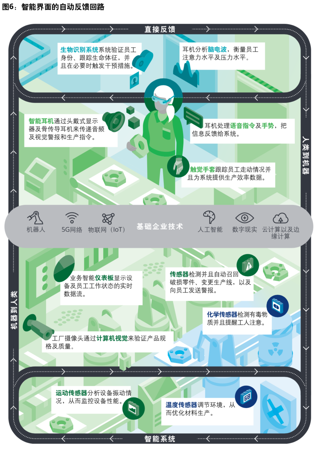 德勤电信行业深度洞察分析
