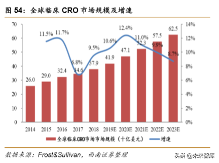 药明康德：创新药新时代，一体化赋能平台
