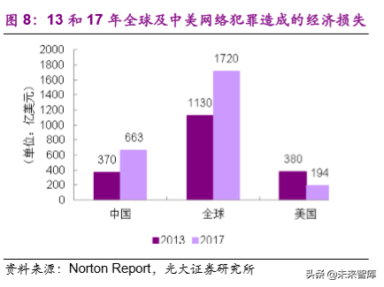 信息安全之互联网空间治理行业专题研究