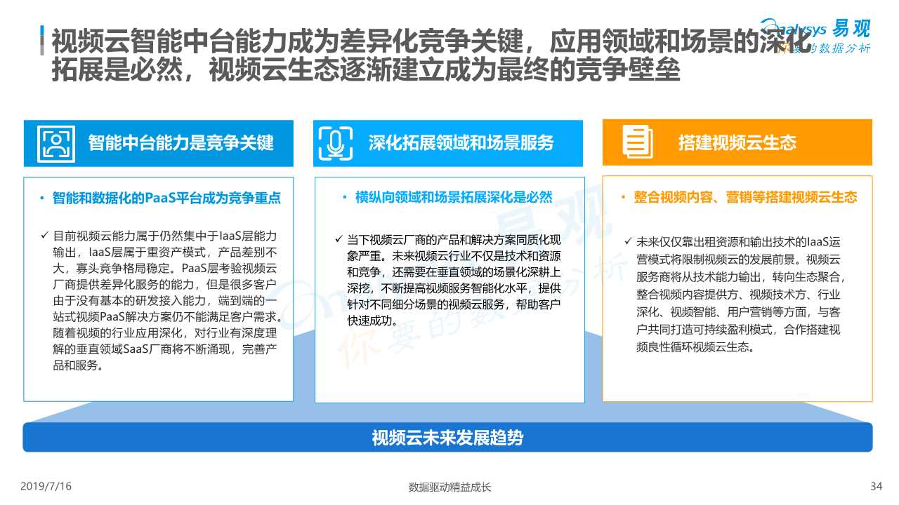 中国视频云行业深度分析（ 2019年）