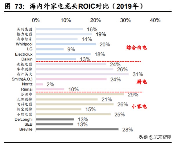 家用电器行业2020年中期策略：拨云见日，拐点已现
