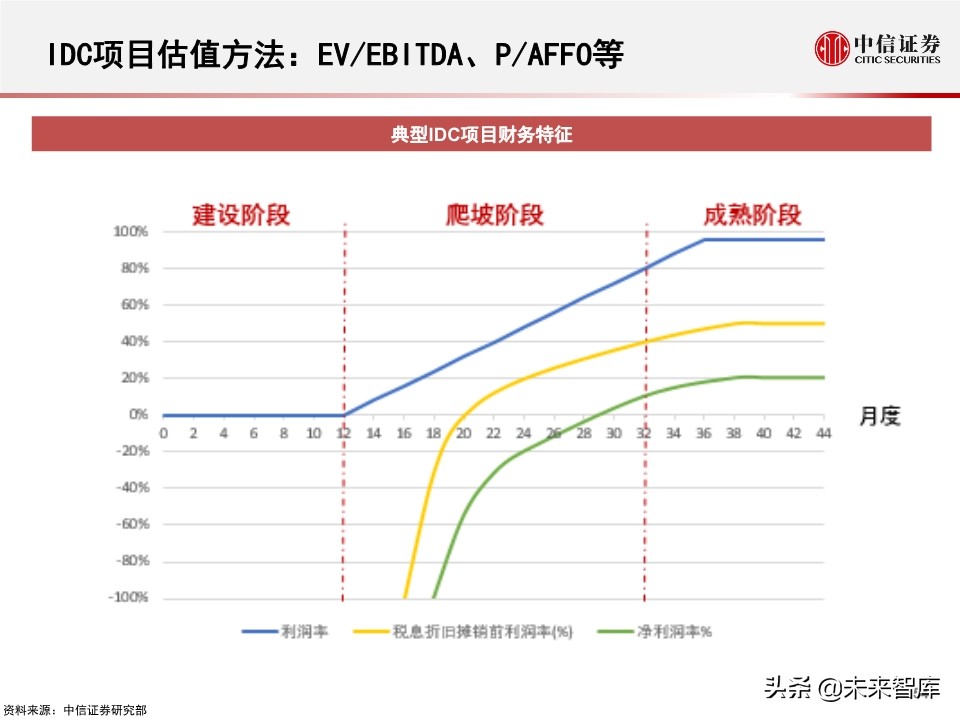 2020全球数据中心IDC产业展望