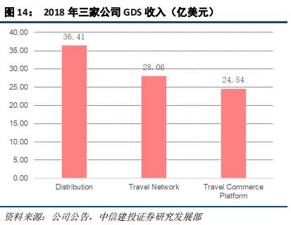 在线旅游（OTA）及旅游产业新模式深度研究