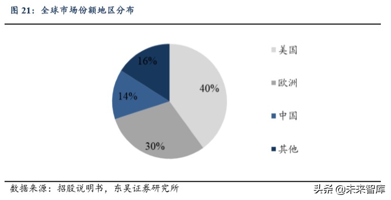迈瑞医疗深度解析：自研加并购模式巩固医疗器械龙头地位