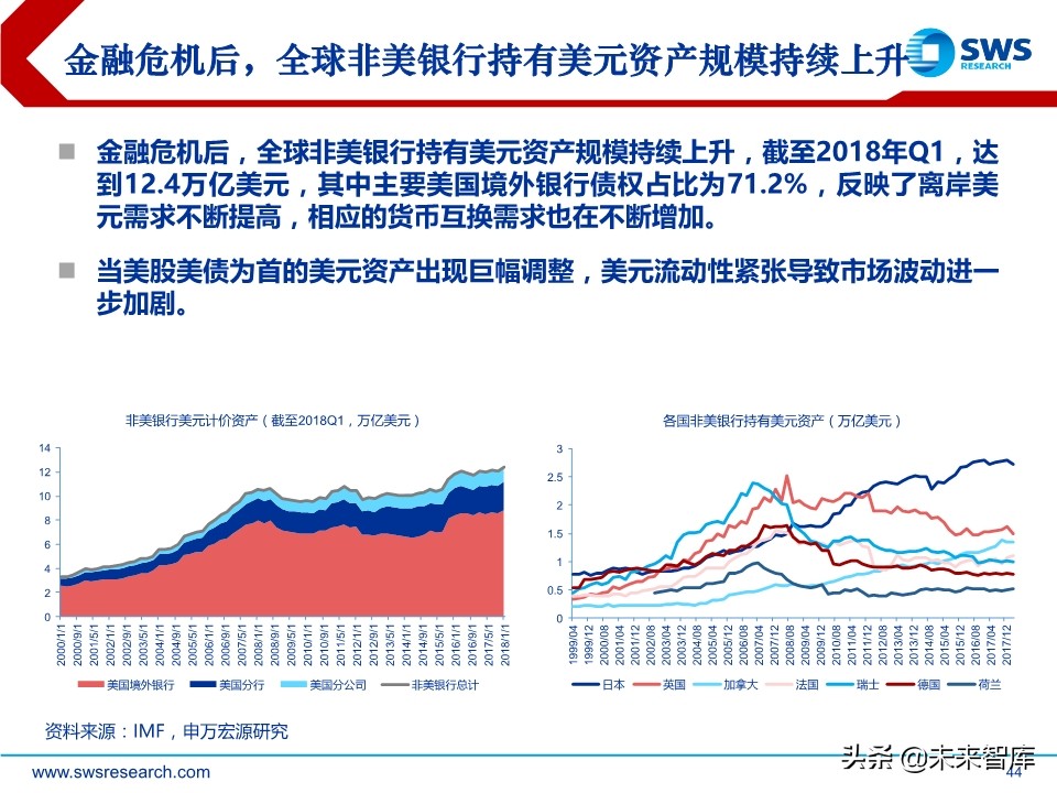2020年春季全球資產(chǎn)配置投資策略：斗轉(zhuǎn)，星移