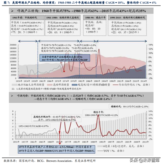 啤酒行业深度研究：借美日之鉴，探破局之路