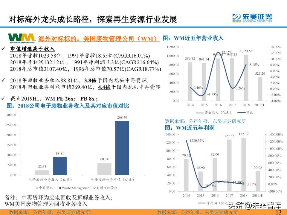 电池回收拆解行业深度研究之海外再生资源龙头成就之路