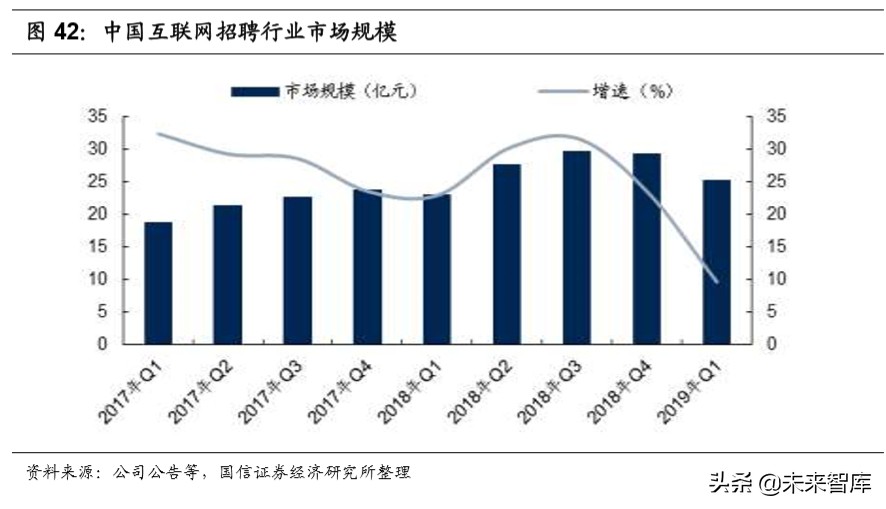 人力资源服务行业深度报告：灵活用工兴起，谁将拔得头筹