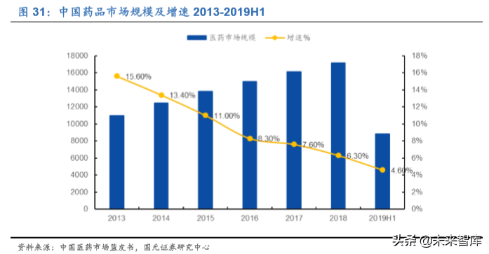 2020年医药生物行业深度研究报告（95页）