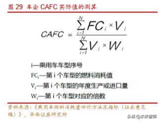 新能源汽车产业深度研究报告：从2.0迈入3.0时代（113页）上篇