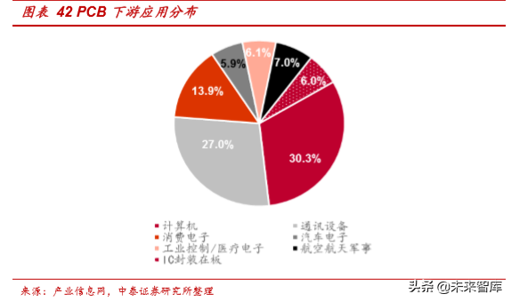 电子信息产业2019半年报总结分析