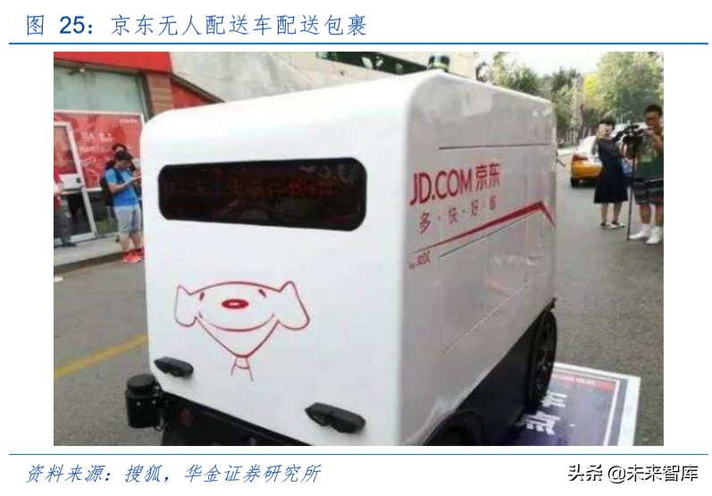 机器人行业专题报告：疫情下的服务机器人