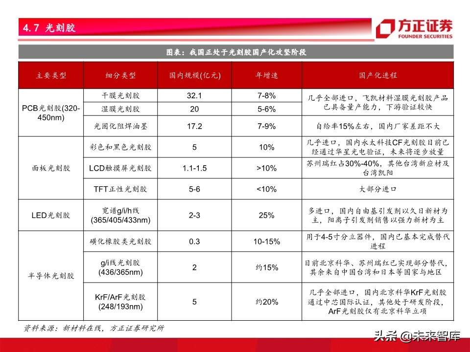 半导体材料行业深度研究：景气开启，设备先行，材料接力