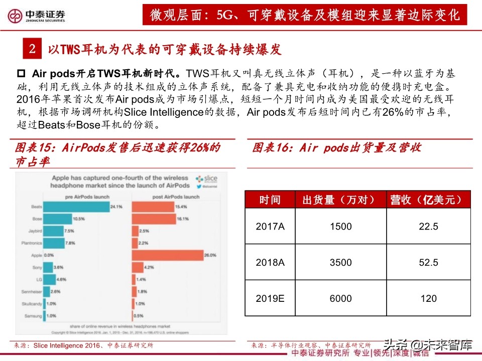 3C设备行业深度报告：智能化升级助推，3C设备复苏可期